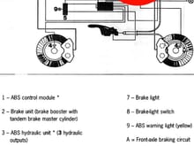 Brake light switch switches to +12V, not ground.