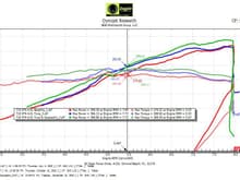 718 GT4 4.0L (STOCK/RED) vs. 718 GT4 4.0L (DME FLASHED/BLUE) vs. 718 GT4 4.0L (DME FLASHED + CARGRAPHIC HEADERS/OPF)