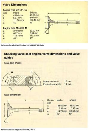 944S2 valves vs. 968 valves
