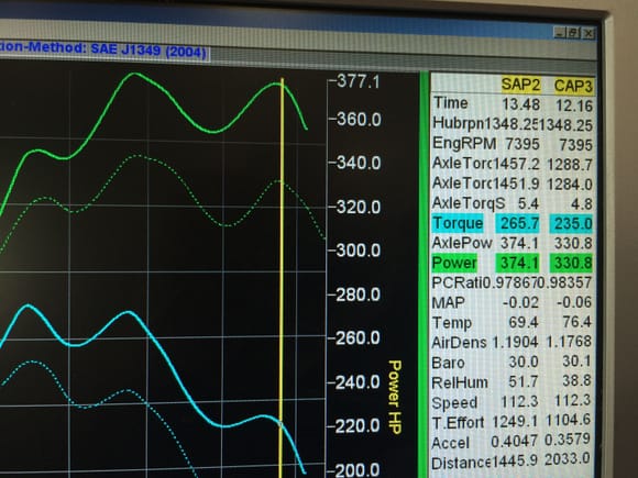 30 lbft wtq and 44whp gains at 7400rpm, GT4 Dundon Race Headers an Dundon Pro Tune