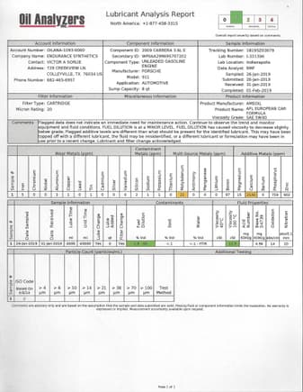 Oil analysis after 4k miles, 40k miles on engine.