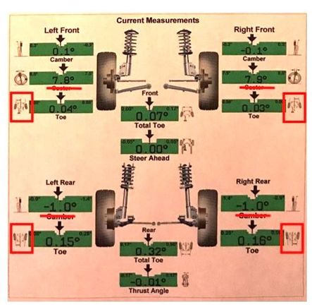 This confuses me, the little diagrams boxed in red as compared to the positive angles shown in the result.