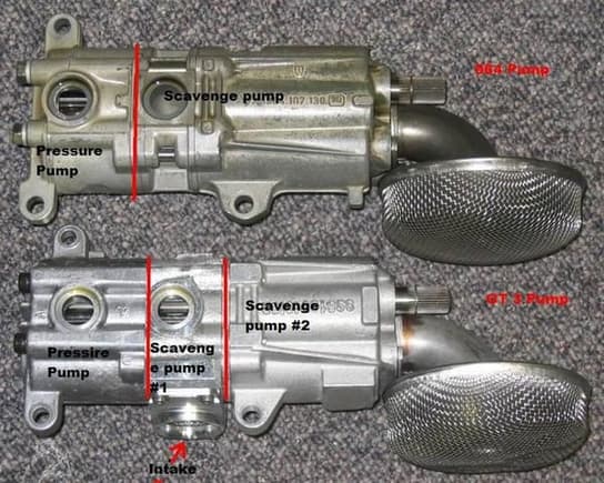 GT3 pump vs 964 pump (Medium)