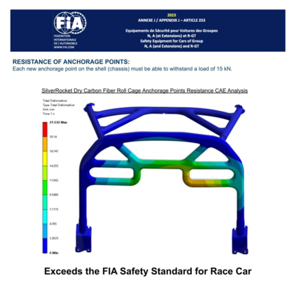 SR DRY CARBON FIBER Roll Cage, CFD result to  FIA 253 Safety Standard.