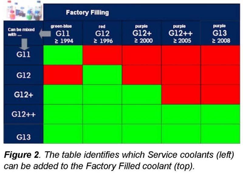 Done with G05 Coolant Completely, forever. Page 19 Rennlist Porsche Discussion Forums Done with G05 Coolant Completely, forever. Page 19 Rennlist Porsche Discussion Forums