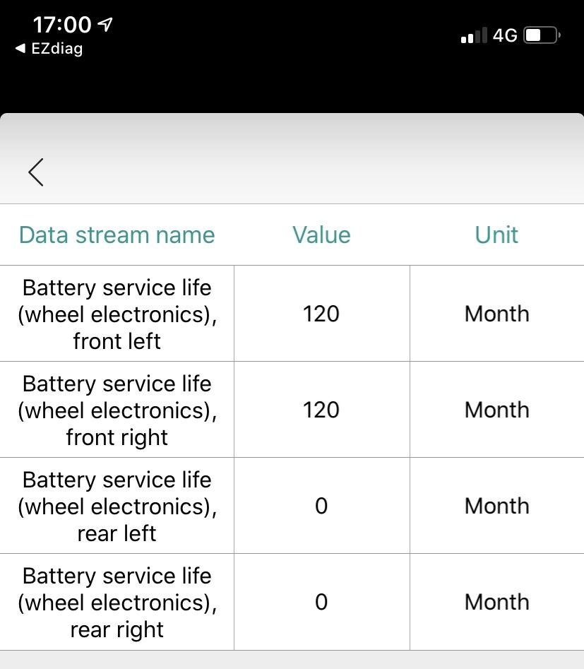 TPMS battery life check Rennlist Porsche Discussion Forums