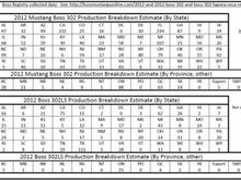 boss production breakdown nov 28 page 2