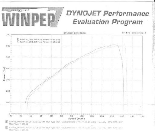 dyno020515