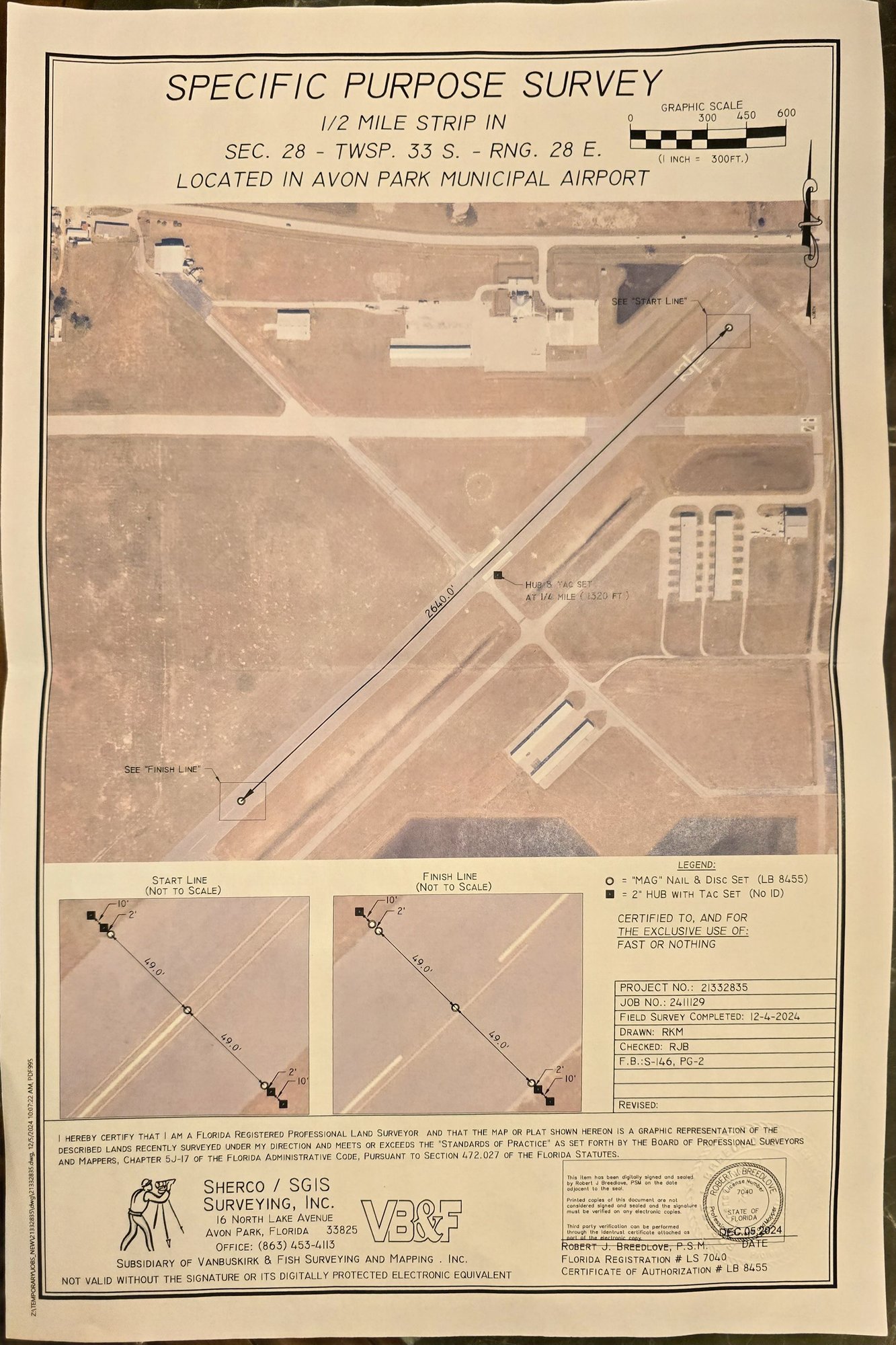 Survey done before event