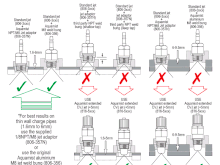 I got and updated diagram from Aquamist to show the best way to mount jets