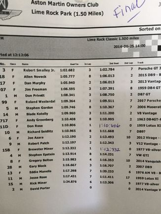 GT3 RS was fastest overall and was "otherworldly"