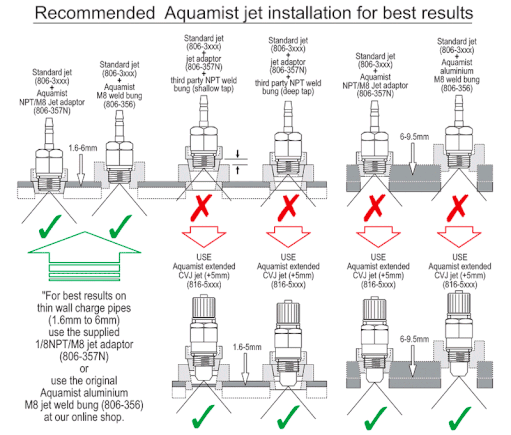 I got and updated diagram from Aquamist to show the best way to mount jets