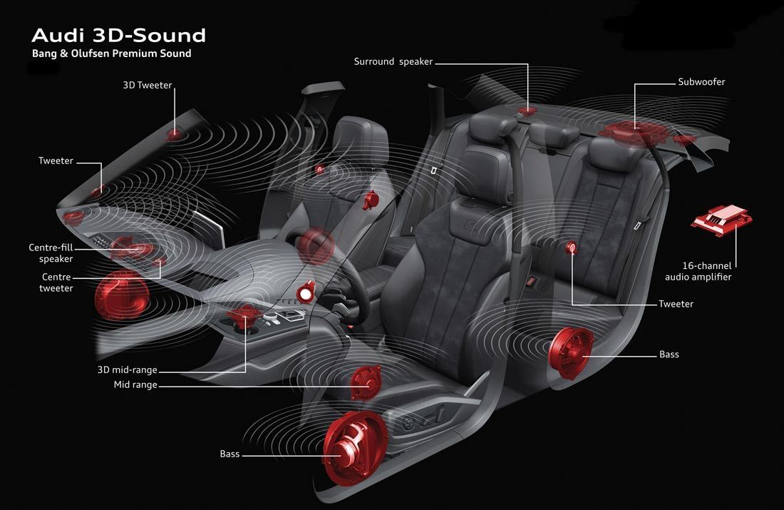 Bose 3 D Sound System Audi Q 7