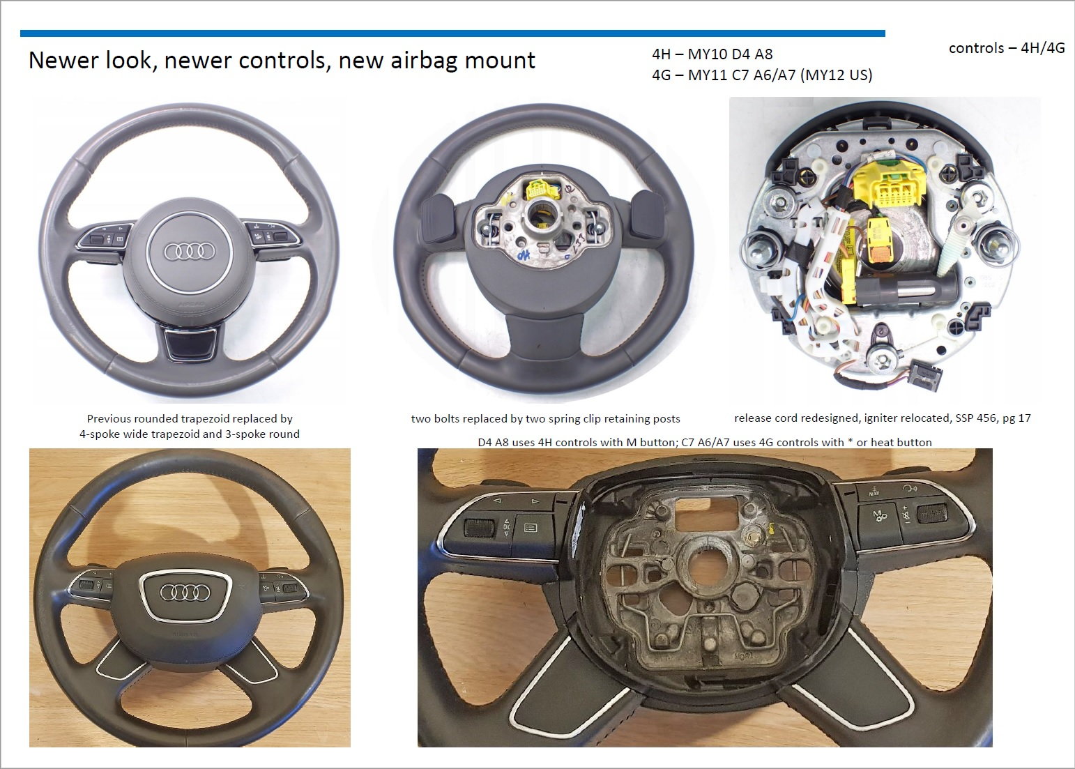Steering wheel switch multifunction buttons switch for steering wheel Li A6  C7 4