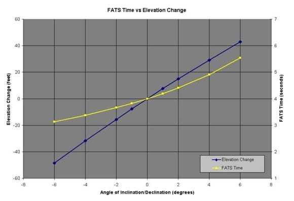fats_vs_slope.jpg