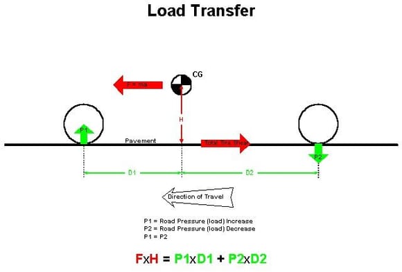 load_transfer.jpg