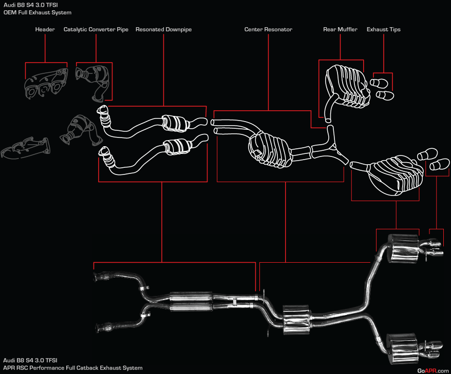 2012 a6 exhaust leak Page 2 AudiWorld Forums