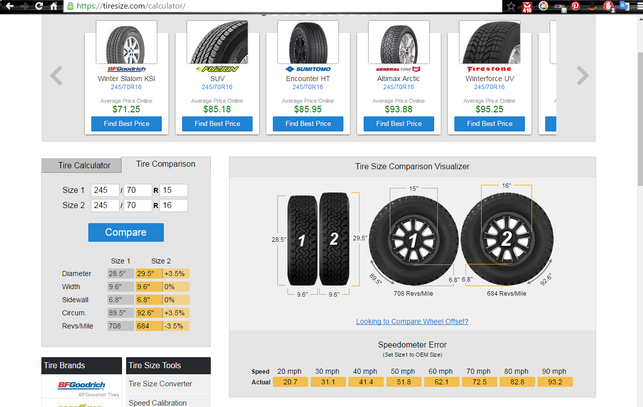 Jeep Lift Kit Tire Size Chart