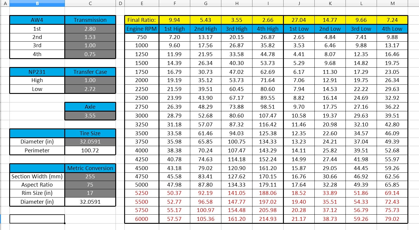 RPM to Speed Chart - Jeep Cherokee Forum