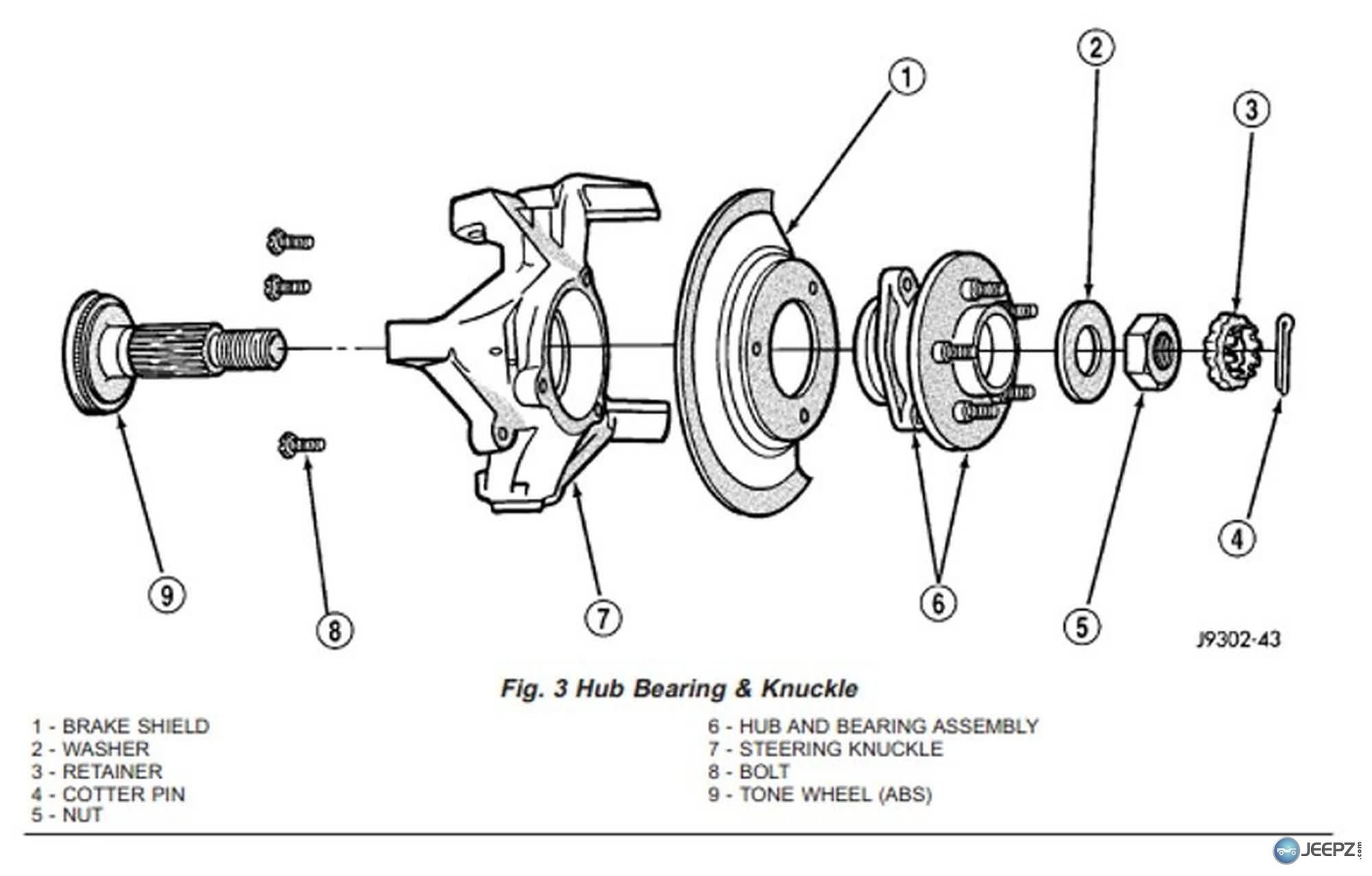 New UJoints and Hubs Jeep Cherokee Forum