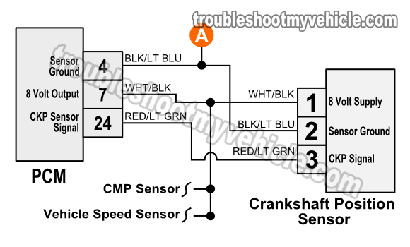 Any good/reliable aftermarket  crank position sensors? - Jeep Cherokee  Forum