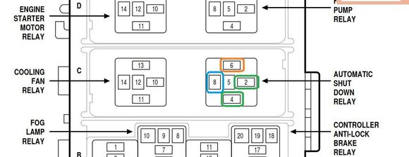 ASD Connection layout in PDC
