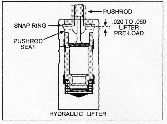 3.  Lifter Internal