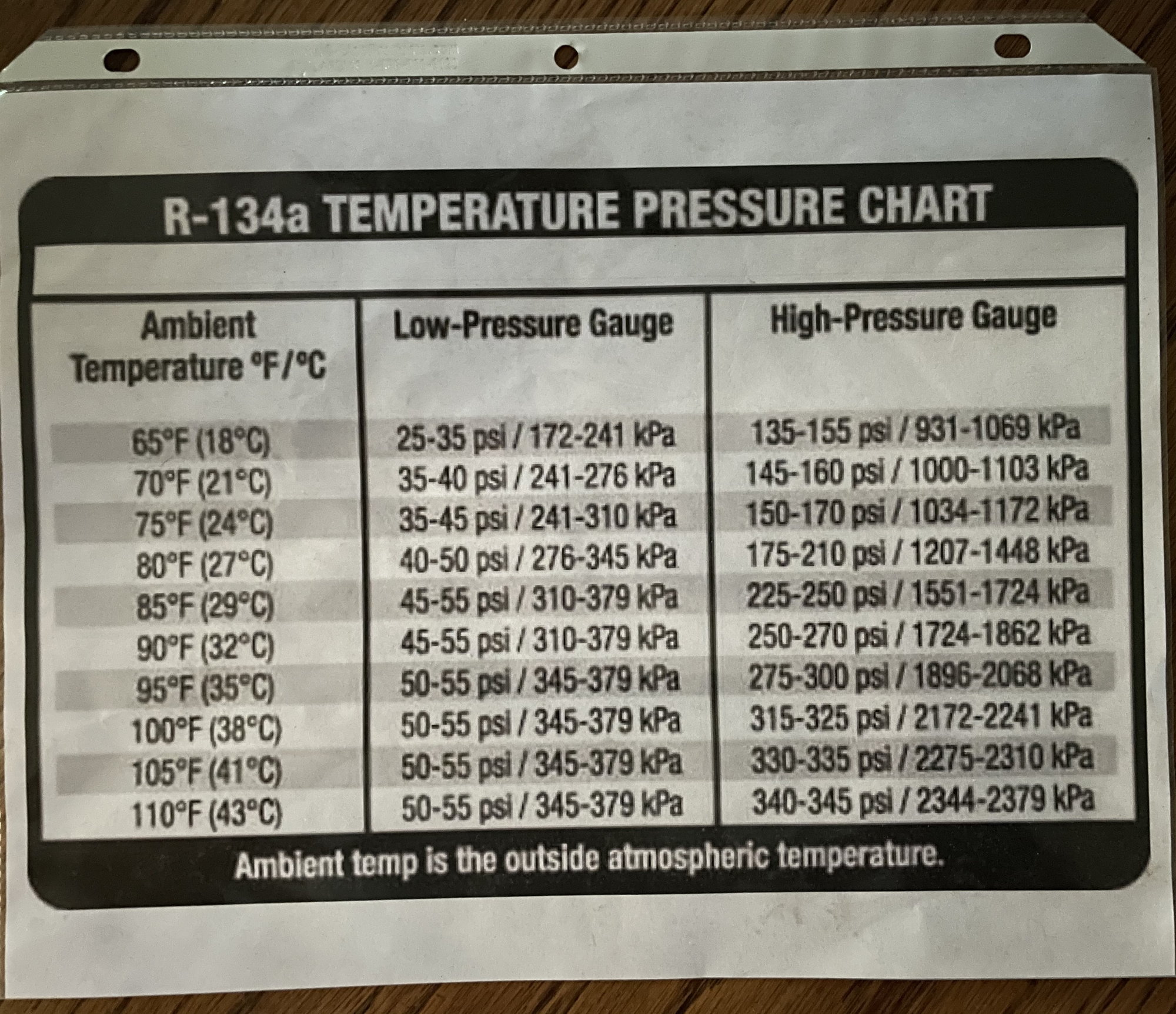 2014 Chevy Silverado Refrigerant Capacity