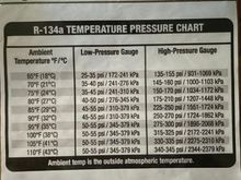 R-134a pressure chart