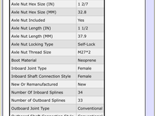 Our HHR 4T45E axle nut is a 30 mm 

I searched Detroit axle site most are out of stock, non are listed as don’t require the stub shaft. I have that axle here for the hhr