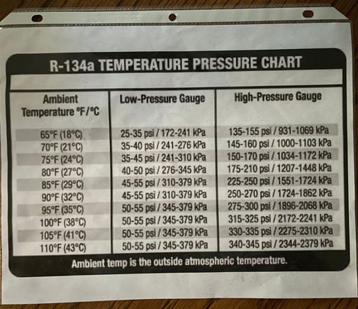 R-134a pressure chart