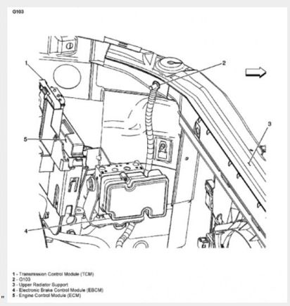 On the one end at the rad cradle