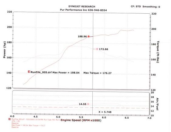 dyno10 3 08nitroonly 0001