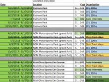 2018 Track schedule (OH, KY, IN)