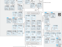 Nichicon Capacitor Tree