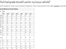 Fuel Grades