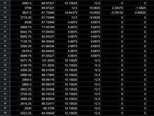 Here is a log on my fuel trims. Did some wot pulls on freeway, then at the end I'm idling