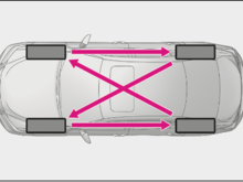 UK version ES tire rotation figure