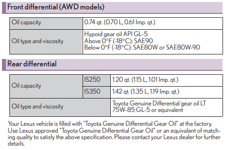 DO NOT USE this ATF fluid Mobil1 or Toyota OEM? 