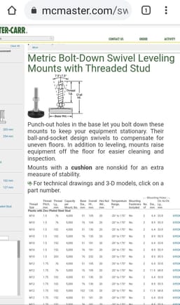 McMaster-Carr offers a range of studs with swivel base in stainless steel.with rubber base.