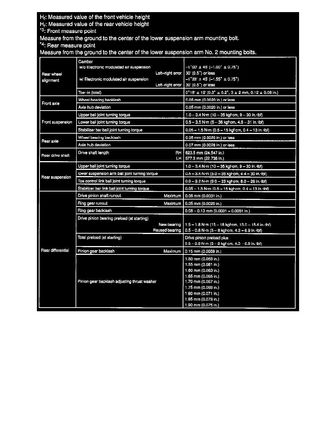 Specs for 2004 Lexus LS430. 