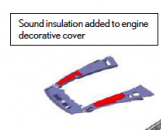 "Sound insulation added to decorative cover"