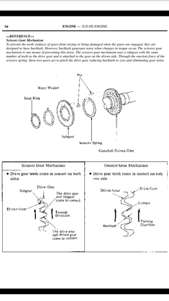 Diagrams depicting how scissor gear subgear design reduces backlash to zero.

Pretty impressive engineering...and very effective at reducing noise.