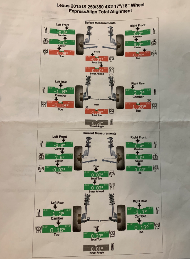Does the GSF/RCF Lower control arm bushings fit? Page 4 ClubLexus