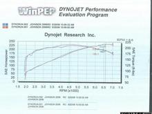 Cobalt Dyno 052006