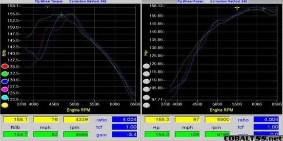 cobaltSS2.4dyno