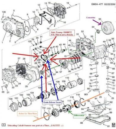 auto tranny ipb 2