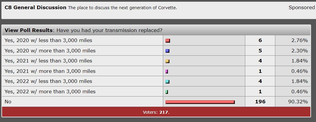 Finally resolved our A8 transmission issues - Page 3 - CorvetteForum -  Chevrolet Corvette Forum Discussion
