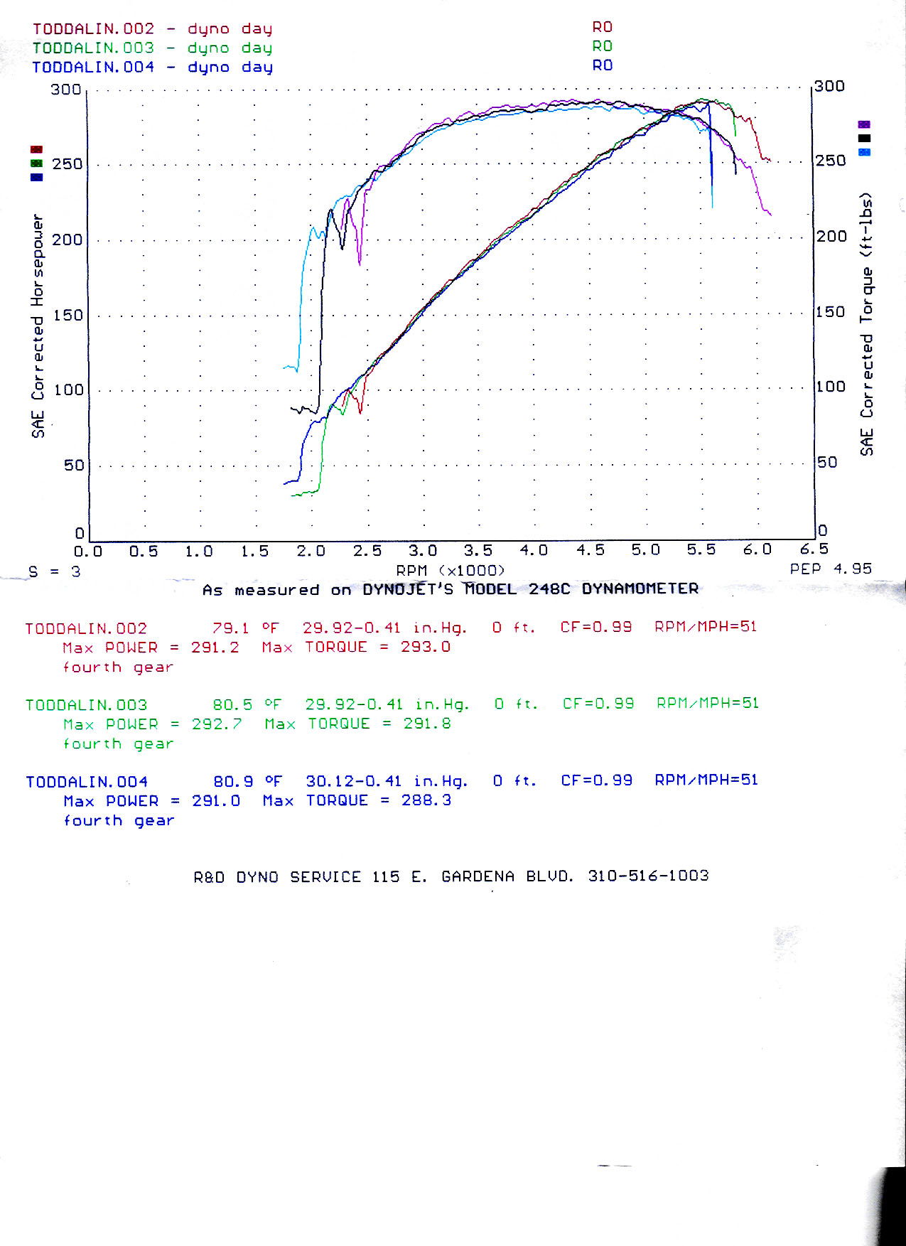 Big block full ignition shielding bracket - CorvetteForum - Chevrolet  Corvette Forum Discussion