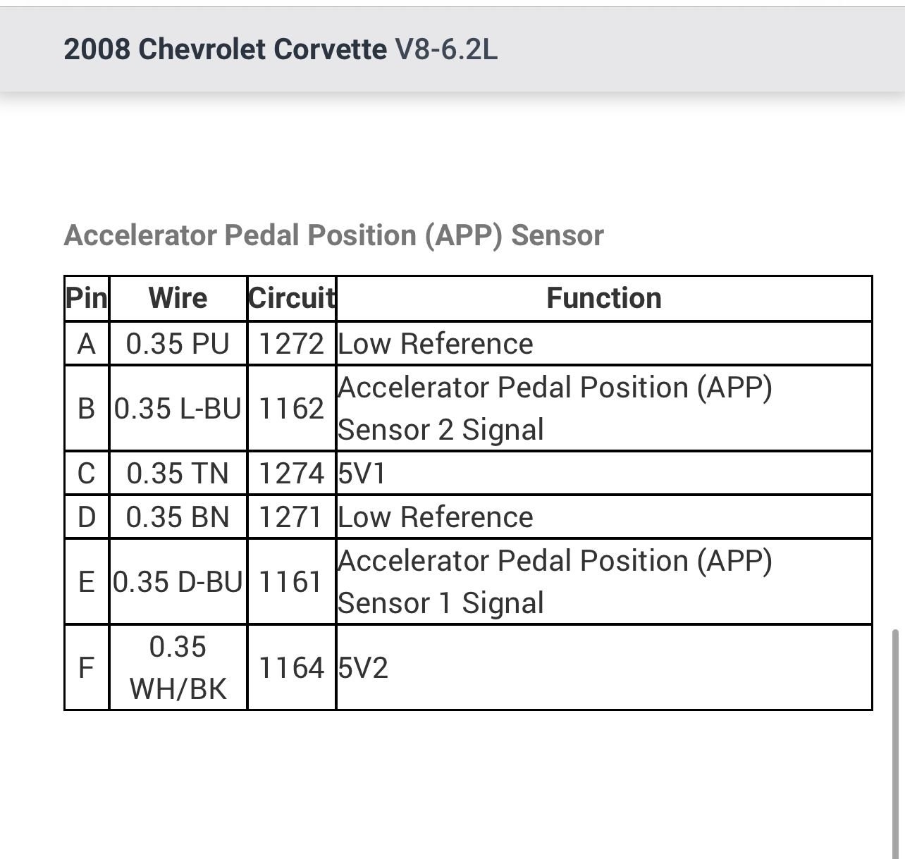 Accelerator Pedal Position Pinout CorvetteForum Chevrolet Corvette